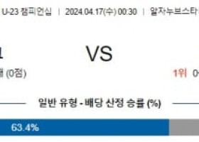 4월17일 이라크 태국 U23 챔피언십분석 해외스포츠