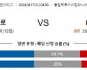 4월17일 바르셀로나 파리생제르맹 챔피언스리그분석 해외스포츠