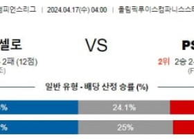 4월17일 바르셀로나 파리생제르맹 챔피언스리그분석 해외스포츠