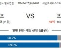 4월17일 사우스햄튼 프레스턴 챔피언쉽분석 해외스포츠