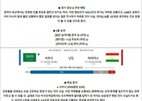 4월 1617일 AFC U23 챔피언십 4경기