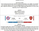 4월 18일 UCL 2경기