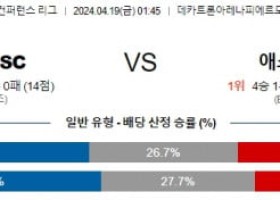 4월19일 릴 아스톤빌라 컨퍼런스 리그분석 해외스포츠