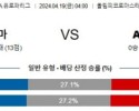 4월19일 로마 AC밀란 유로파리그분석 해외스포츠