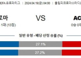 4월19일 로마 AC밀란 유로파리그분석 해외스포츠