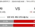 4월19일 아탈란타 리버풀 유로파리그분석 해외스포츠