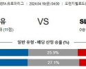 4월19일 마르세유 벤피카 유로파리그분석 해외스포츠