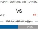 4월20일 프랑크푸르트 아우크스부르크 분데스리가분석 해외스포츠