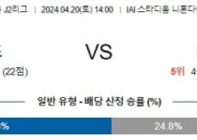 4월20일 시미즈 센다이 J2리그분석 해외스포츠