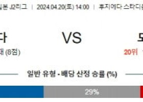 4월20일 후지에다 도쿠시마 J2리그분석 해외스포츠