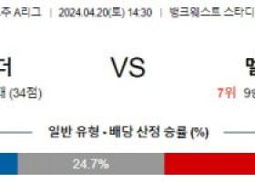 4월20일 웨스턴시드니 멜버른시티 A리그분석 해외스포츠