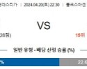 4월20일 볼프스부르크 보훔 분데스리가분석 해외스포츠