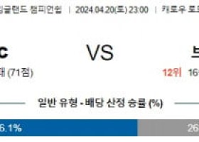 4월20일 노리치 브리스톨 챔피언쉽분석 해외스포츠