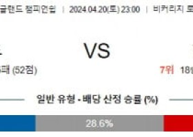 4월20일 왓포드 헐시티 챔피언쉽분석 해외스포츠