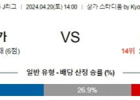 4월20일 교토 니가타 J리그분석 해외스포츠