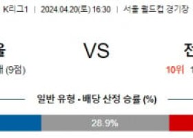 4월20일 서울 전북 K리그1분석 국내스포츠