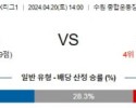 4월20일 수원FC 제주 K리그1분석 국내스포츠