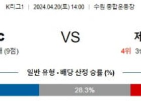 4월20일 수원FC 제주 K리그1분석 국내스포츠