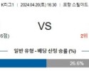 4월20일 포항 김천 K리그1분석 국내스포츠