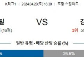 4월20일 포항 김천 K리그1분석 국내스포츠