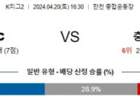 4월20일 성남 충북청주 K리그2분석 국내스포츠