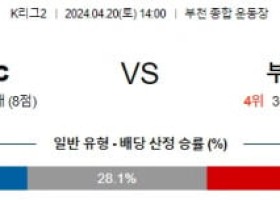 4월20일 부천 부산 K리그2분석 국내스포츠