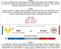 4월 21일 세리에A 2경기