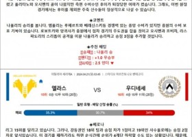 4월 21일 세리에A 2경기