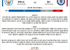 4월 21일 잉FA컵 맨체스C 첼시