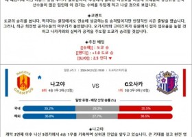 4월 21일 J1리그 2경기