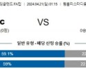 4월21일 맨시티 첼시 잉글랜드FA컵분석 해외스포츠