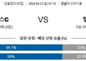 4월21일 맨시티 첼시 잉글랜드FA컵분석 해외스포츠