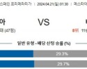 4월21일 발렌시아 베티스 프리메라리가분석 해외스포츠