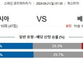 4월21일 발렌시아 베티스 프리메라리가분석 해외스포츠