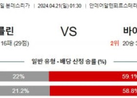 4월21일 유니온 바이에른뮌헨 분데스리가분석 해외스포츠