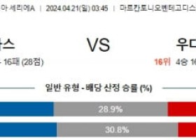 4월21일 베로나 우디네세 세리에A리그분석 해외스포츠