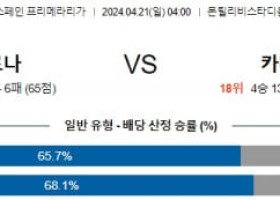 4월21일 지로나 카디스 프리메라리가분석 해외스포츠