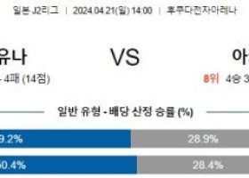 4월21일 지바 아키타 J2리그분석 해외스포츠