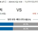 4월21일 야마구치 미토 J2리그분석 해외스포츠