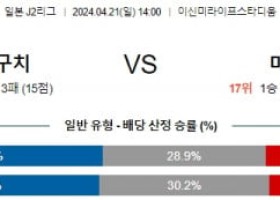 4월21일 야마구치 미토 J2리그분석 해외스포츠