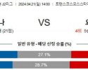 4월21일 나가사키 요코하마FC J2리그분석 해외스포츠