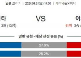 4월21일 오이타 이와키 J2리그분석 해외스포츠