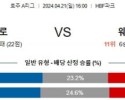 4월21일 퍼스글로리 웨스턴유나이티드 호주A리그분석 해외스포츠