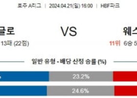 4월21일 퍼스글로리 웨스턴유나이티드 호주A리그분석 해외스포츠