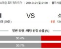 4월21일 헤타페 소시에다드 프리메라리가분석 해외스포츠