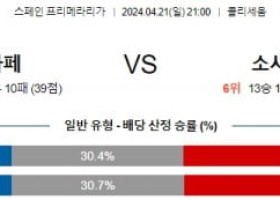 4월21일 헤타페 소시에다드 프리메라리가분석 해외스포츠