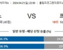 4월21일 토리노 프로시노네 세리에A리그분석 해외스포츠