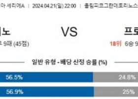 4월21일 토리노 프로시노네 세리에A리그분석 해외스포츠