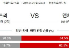 4월21일 코벤트리 맨유 잉글랜드FA컵분석 해외스포츠