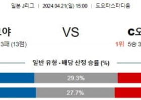 4월21일 나고야 세레소 J리그분석 해외스포츠